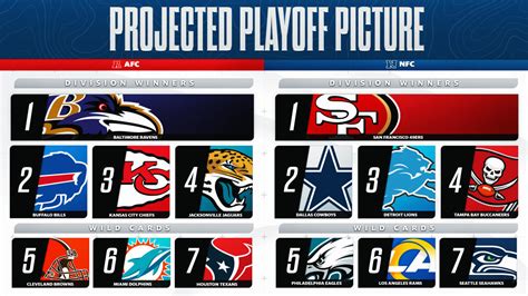 nfl playoff picture 2024|NFL analyst thinks Bills will be only AFC East team in 2024 NFL .